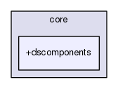 core/+dscomponents