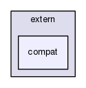 core/extern/compat