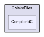 kermorpp/bin/CMakeFiles/CompilerIdC