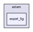 core/extern/export_fig