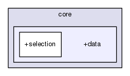 core/+data