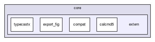 core/extern
