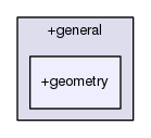 core/+general/+geometry