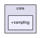 core/+sampling