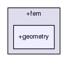 core/+fem/+geometry