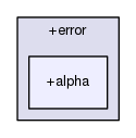 core/+error/+alpha