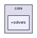 core/+solvers