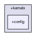 core/+kernels/+config