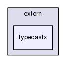 core/extern/typecastx