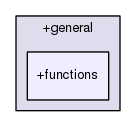 core/+general/+functions