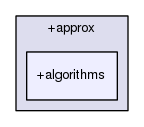 core/+approx/+algorithms