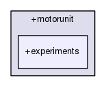 +models/+motorunit/+experiments