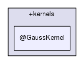 core/+kernels/@GaussKernel