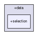core/+data/+selection