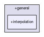 core/+general/+interpolation