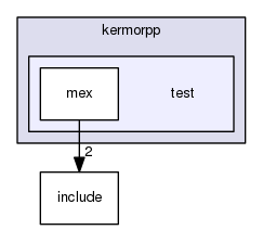 kermorpp/test
