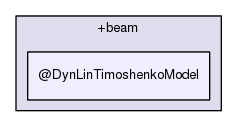 +models/+beam/@DynLinTimoshenkoModel