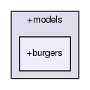 +models/+burgers