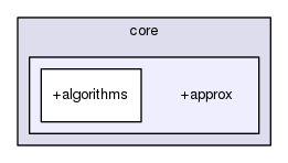 core/+approx