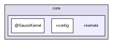 core/+kernels