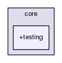 core/+testing