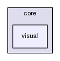 core/visual