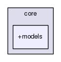 core/+models