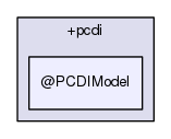 +models/+pcdi/@PCDIModel