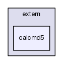 core/extern/calcmd5