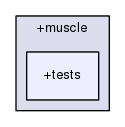 +models/+muscle/+tests