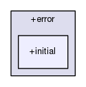 core/+error/+initial