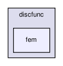 discfunc/fem