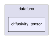 datafunc/diffusivity_tensor