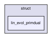rbasis/problem_types/struct/lin_evol_primdual
