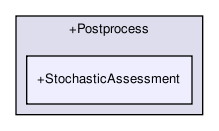 general/+Postprocess/+StochasticAssessment