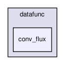 datafunc/conv_flux