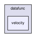 datafunc/velocity