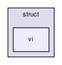 rbasis/problem_types/struct/vi