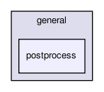 general/postprocess