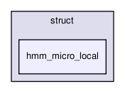 models/struct/hmm_micro_local