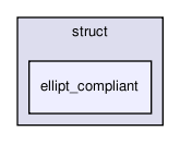 rbasis/problem_types/struct/ellipt_compliant