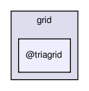 grid/@triagrid