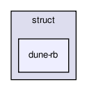 models/struct/dune-rb