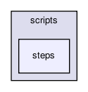 scripts/steps