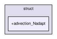 models/struct/+advection_Nadapt