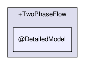 rbasis/problem_types/oop/+TwoPhaseFlow/@DetailedModel