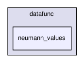 datafunc/neumann_values