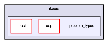 rbasis/problem_types