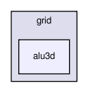 grid/alu3d