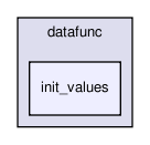 datafunc/init_values